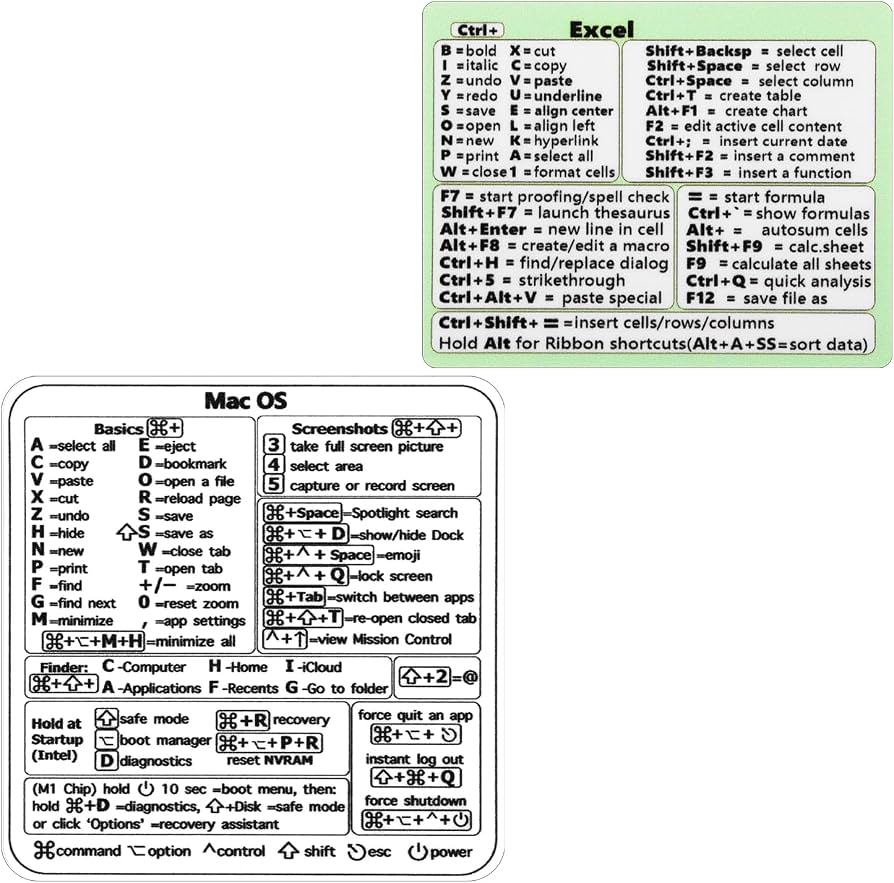 PREMIUM KEYBOARD SHORTCUT STICKERS FOR EXCEL, WORD & PHOTOSHOP – WINDOWS & MAC OS (PACK OF 5)