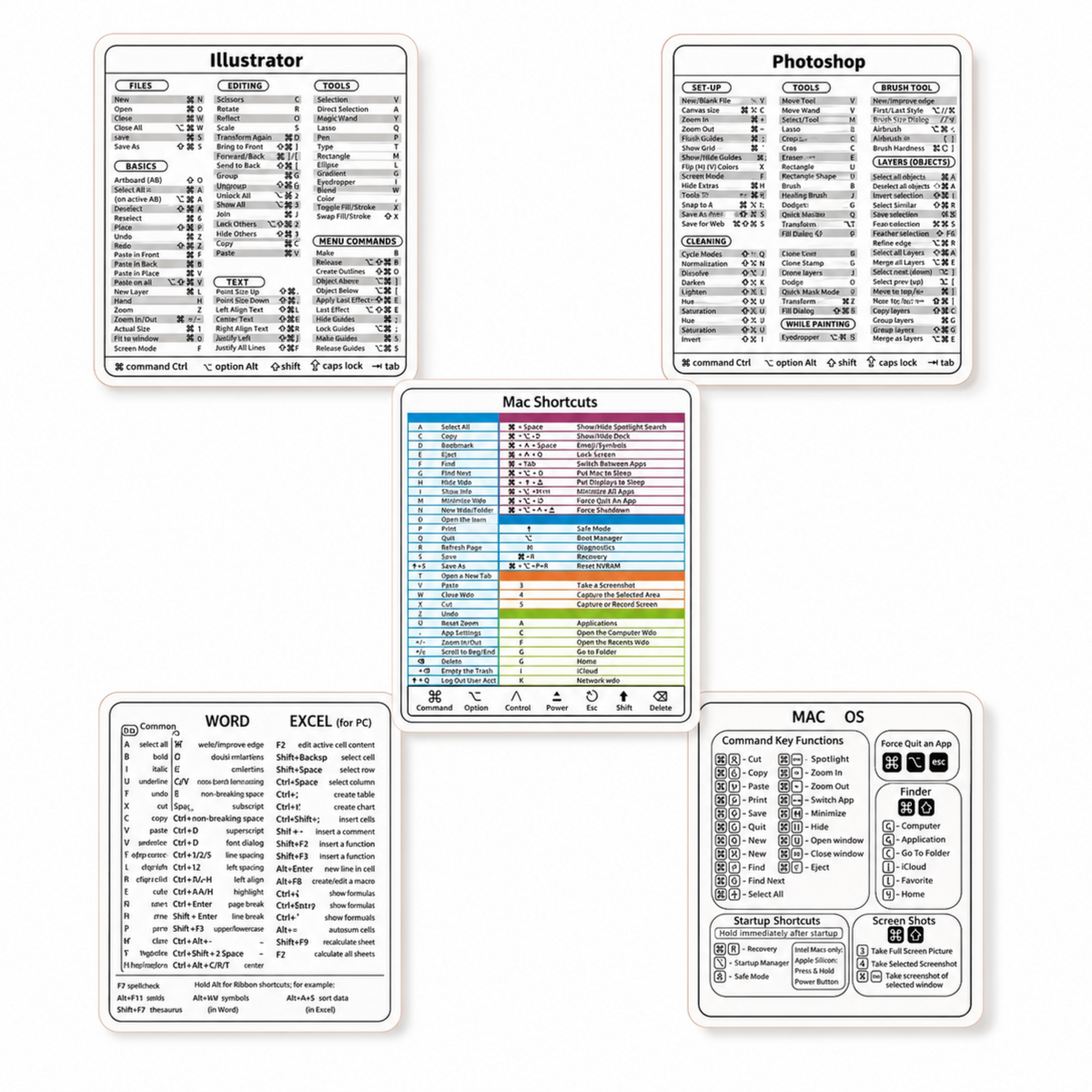 PREMIUM KEYBOARD SHORTCUT STICKERS FOR EXCEL, WORD & PHOTOSHOP – WINDOWS & MAC OS (PACK OF 5)